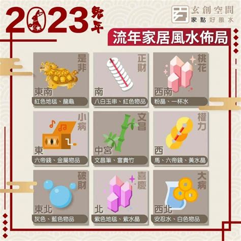 財位方向2023|2023風水佈局！9大方位擺設旺桃花、催財運、家宅安。